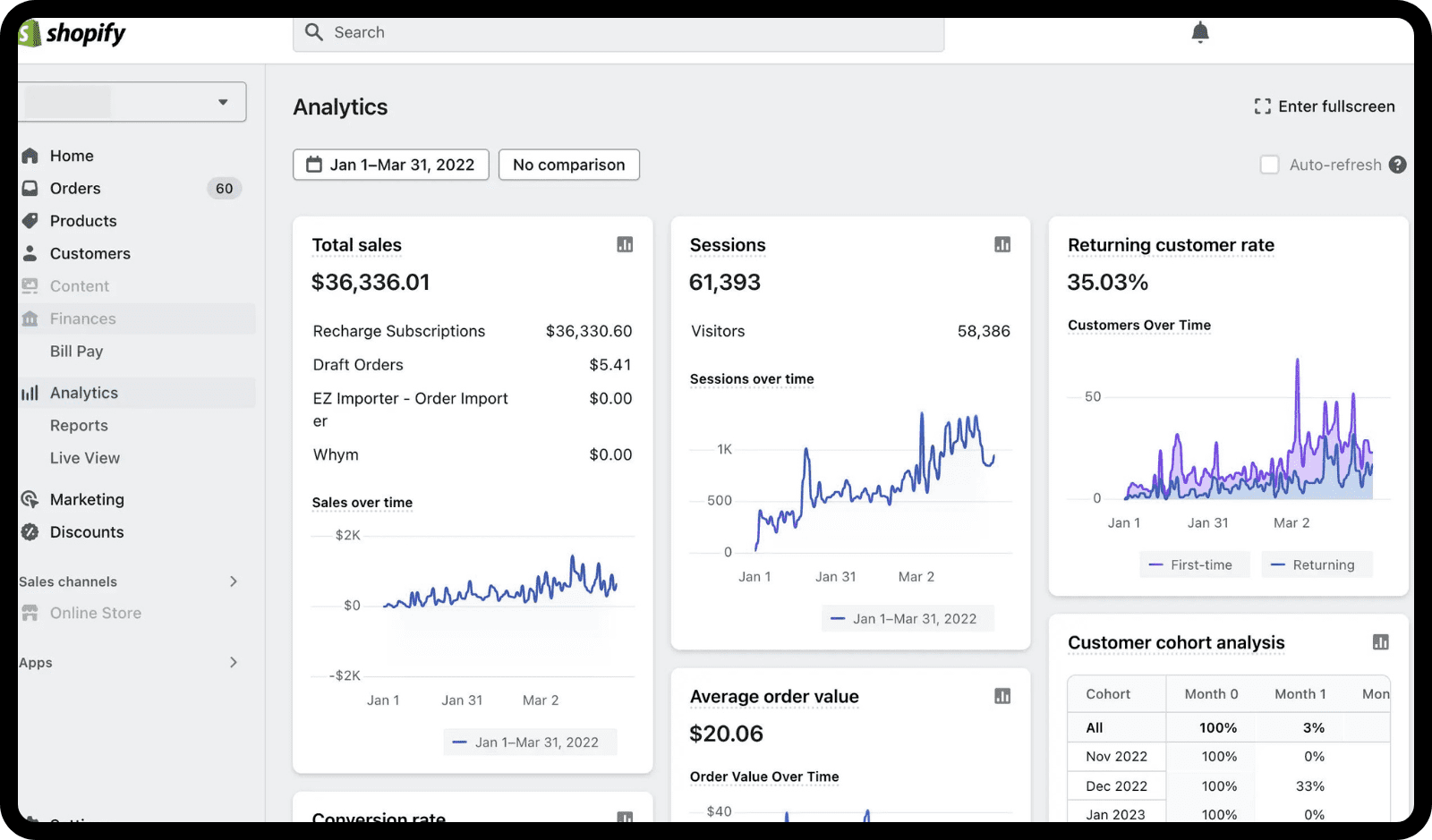 Ghost Commerce Sales Dashboard